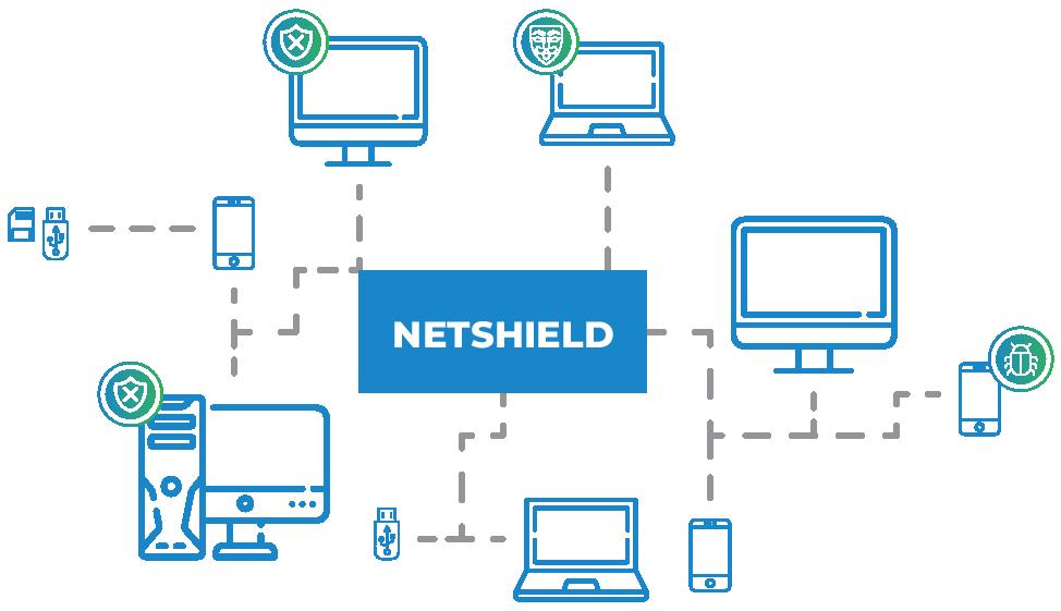 Netshield