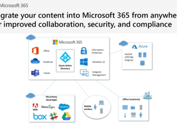 Migrace obsahu do Microsoft 365