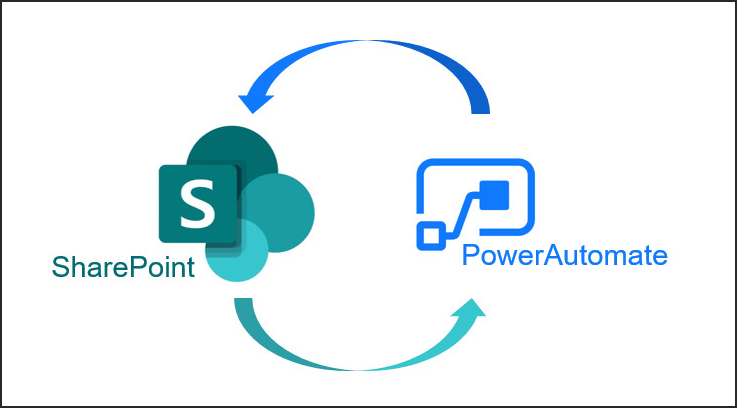 SharePoint Workflow