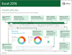 Základní příručky a školení k produktům Office