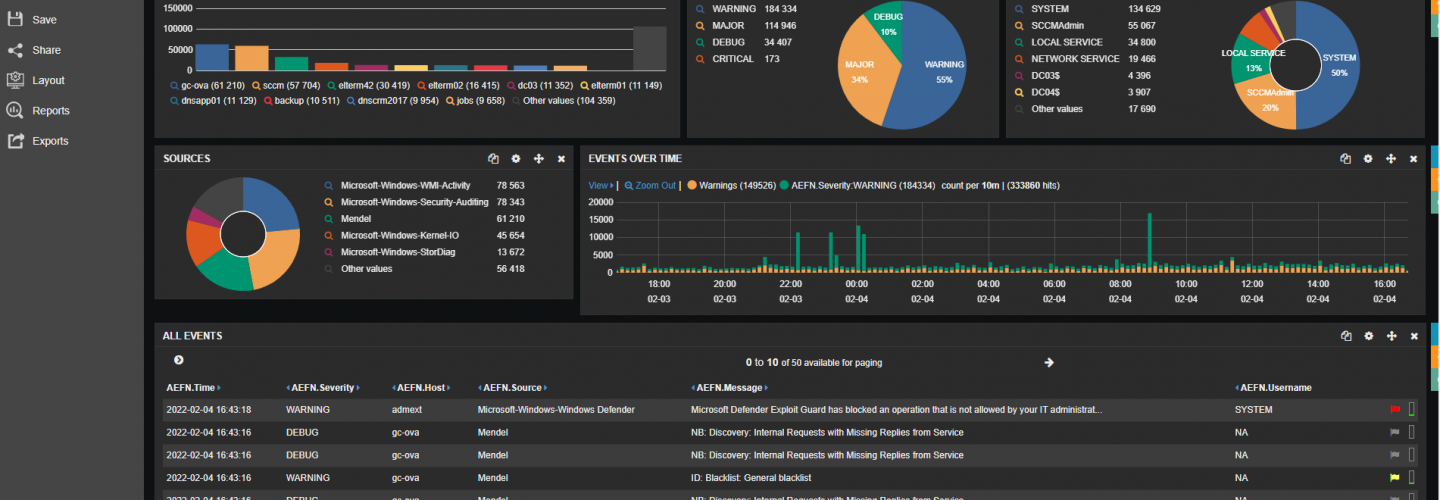 Nová verze našeho log managementu/SIEM – ELISA Security Manager 5.0